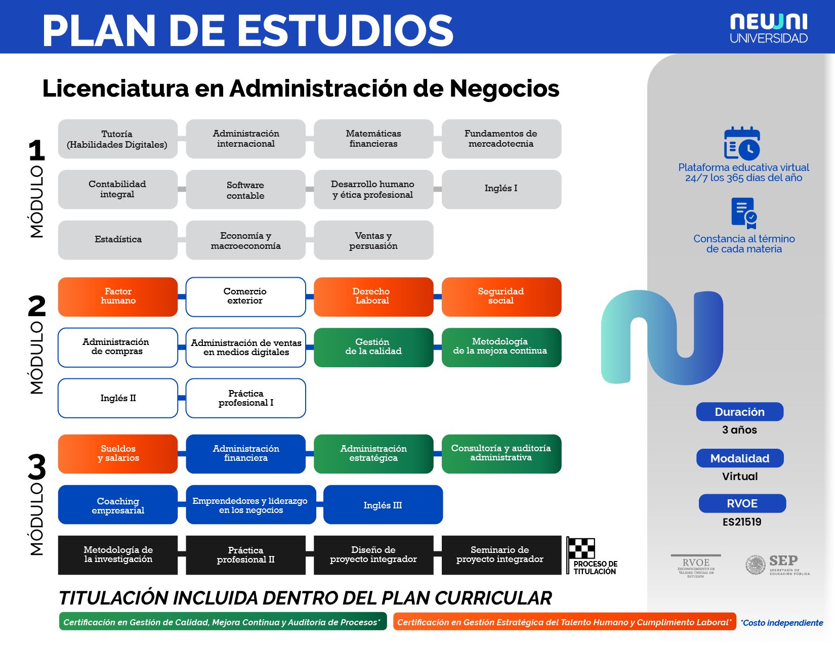 Plan de estudios de Licenciatura en Administración de Negocios