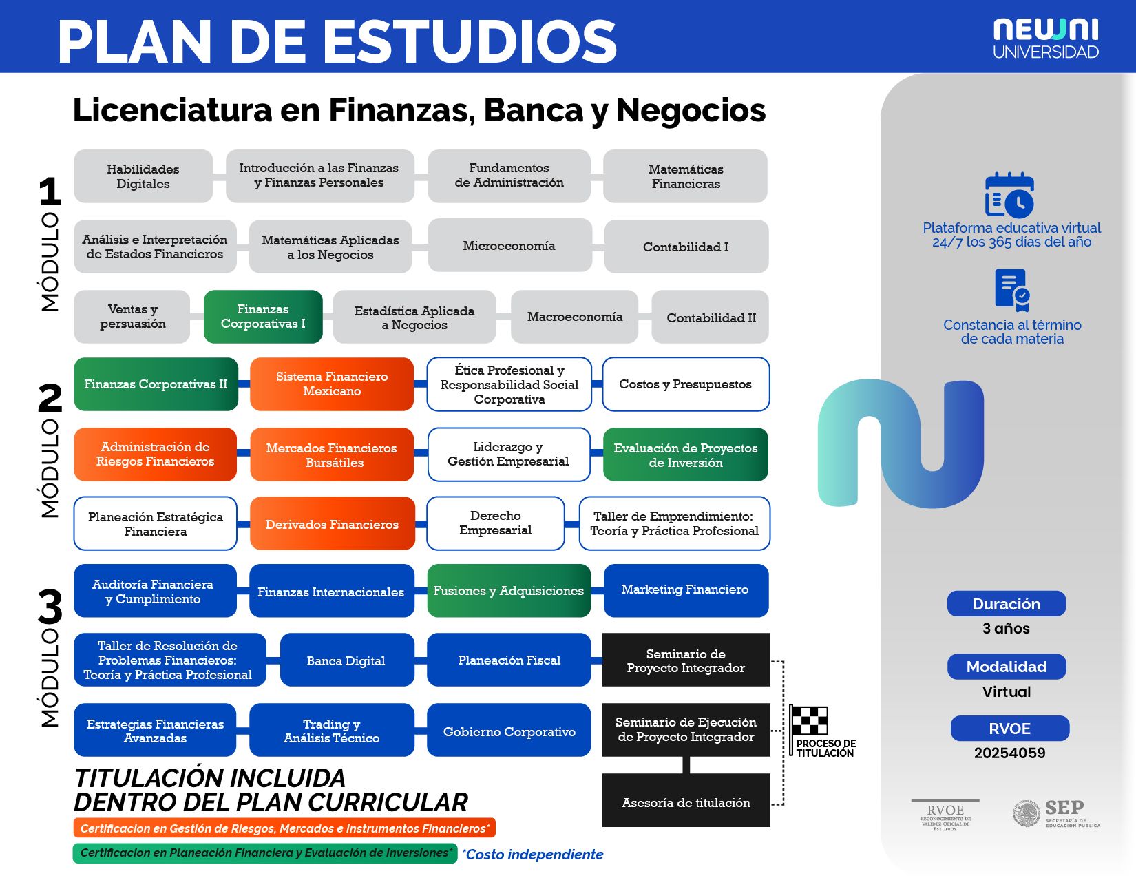 Plan de estudios de Licenciatura en Finanzas Banca y Negocios