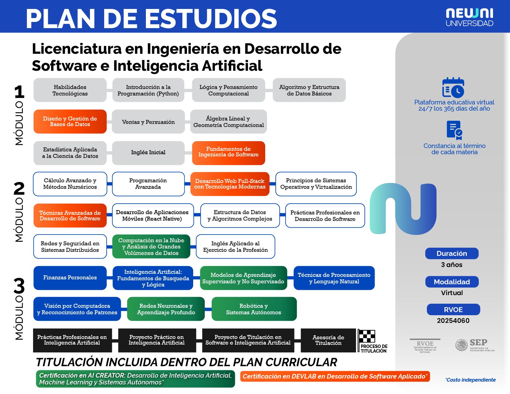 Plan de estudios de Ingeniería en Desarrollo de Software e Inteligencia Artificial